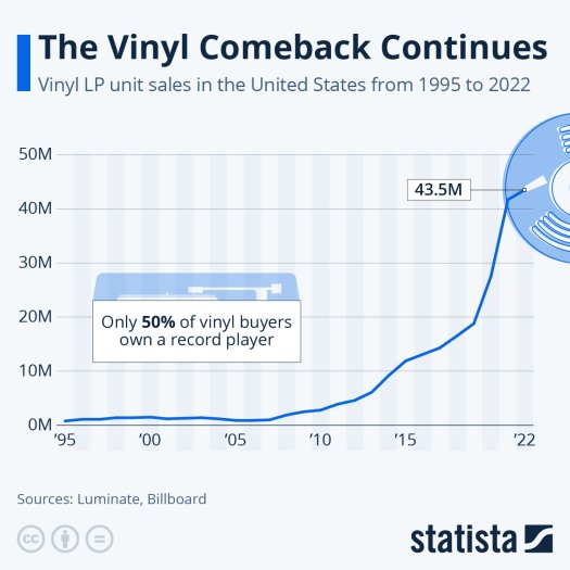 Vinyl Sales 95_22.jpeg